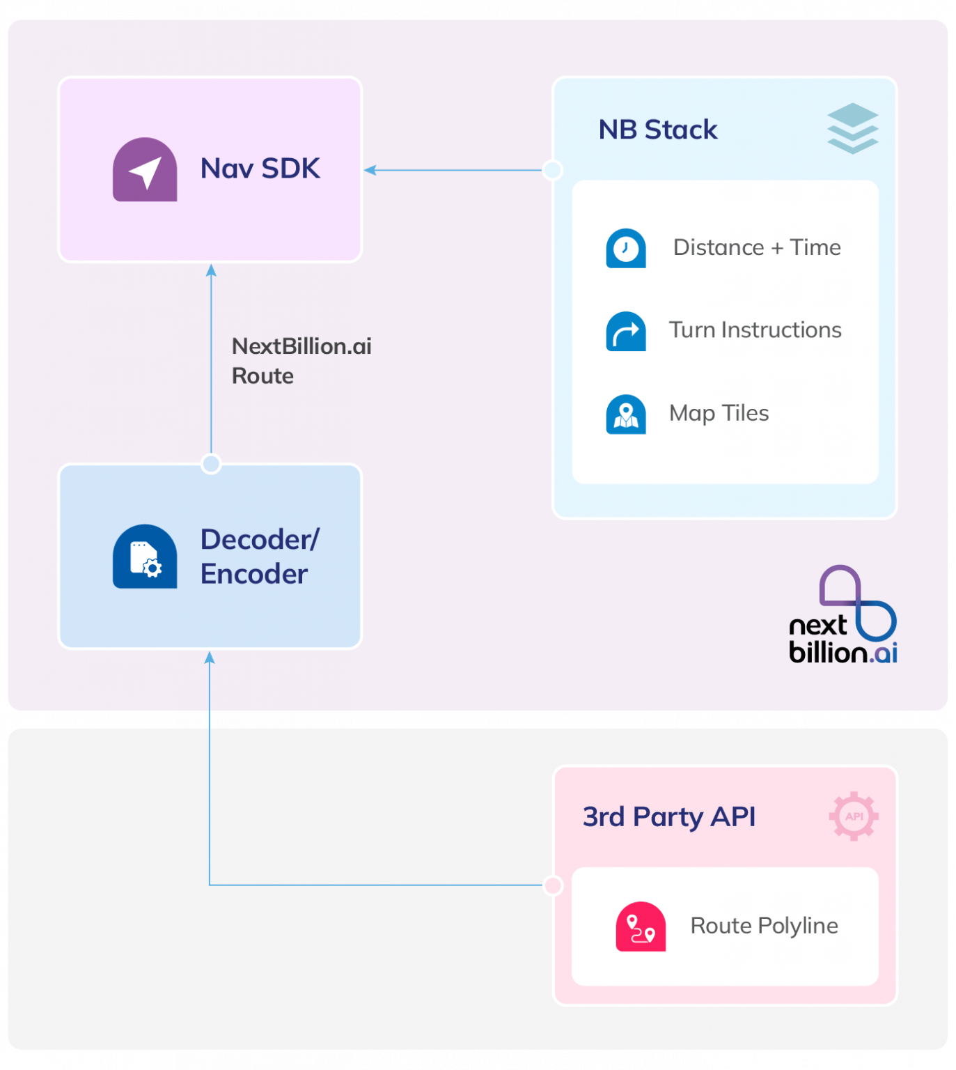 Nav SDK Visual