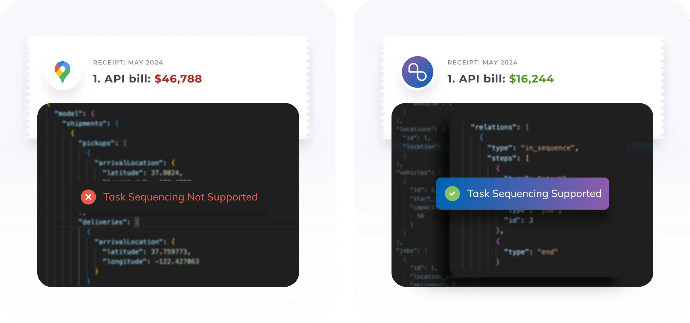task-sequencing-new