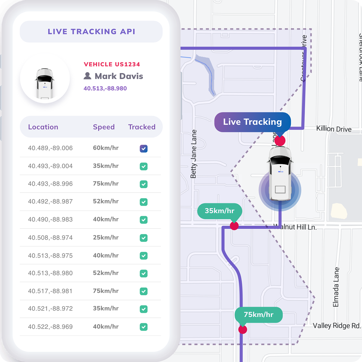 Distancematrix API Visual