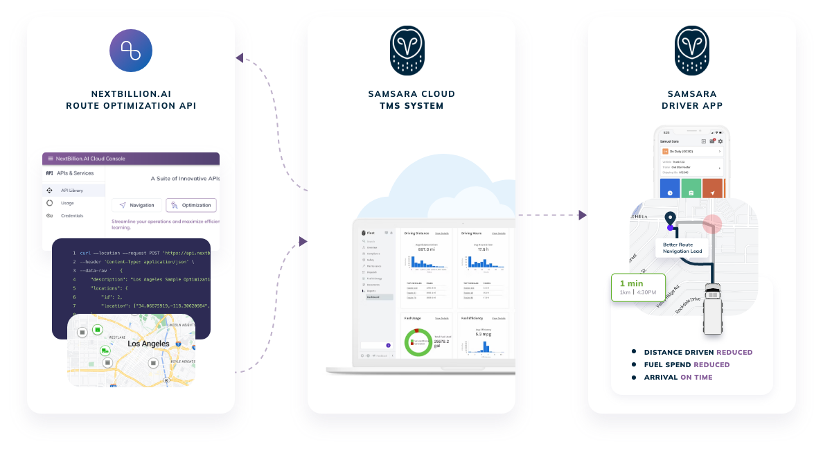 Unlock Fleet Efficiency: Samsara Telematics and NextBillion.ai ...