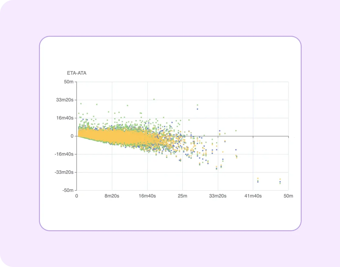ai-powered-eta-accuracy