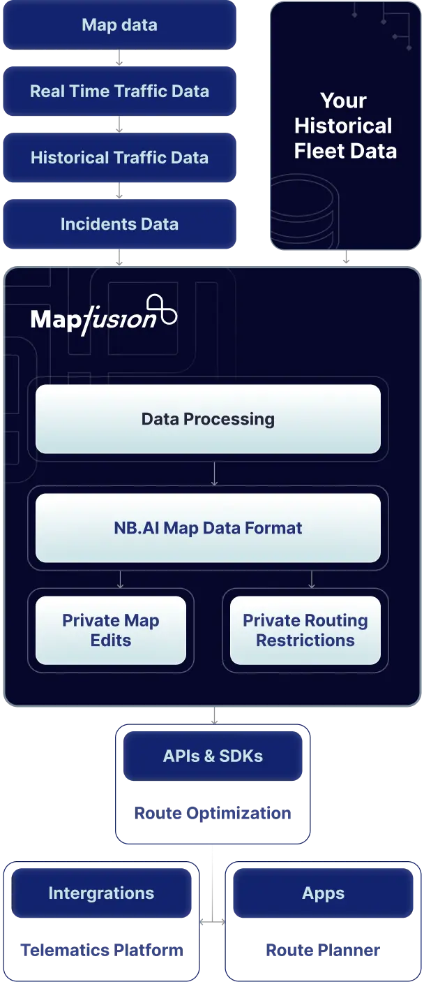 mapfusion