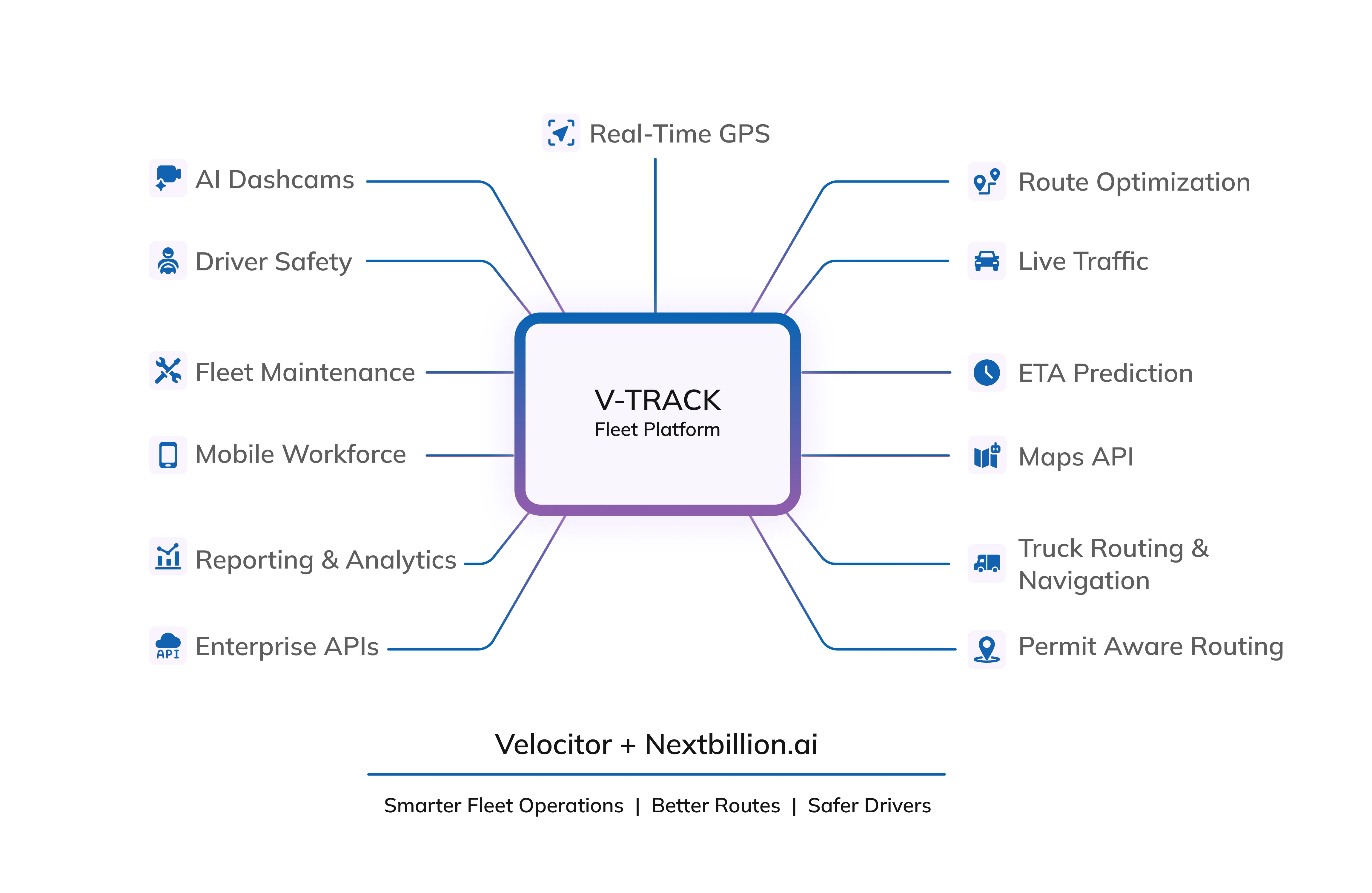 v-track