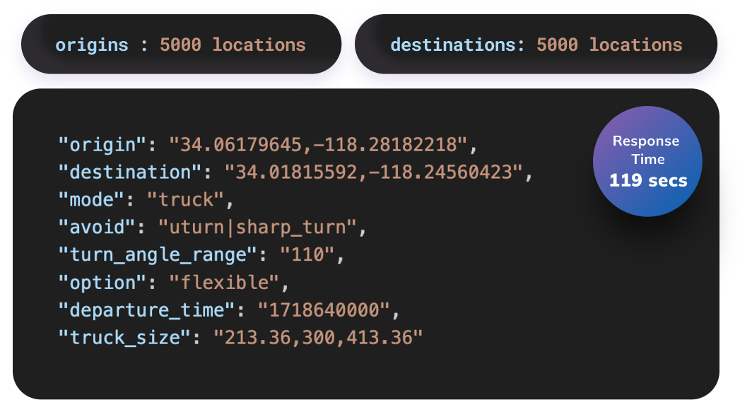 generate-optimal-routes