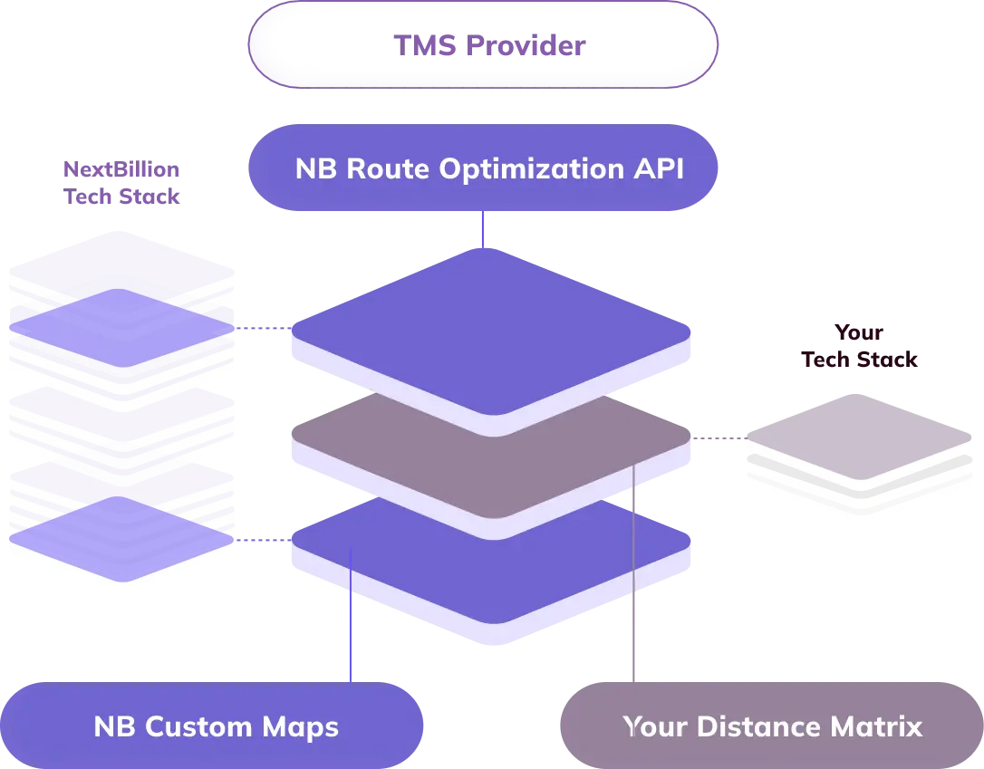 generate-optimal-routes