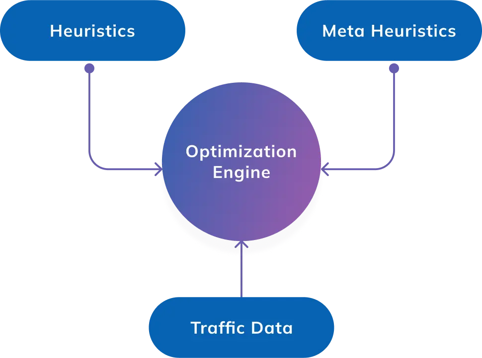 generate-optimal-routes