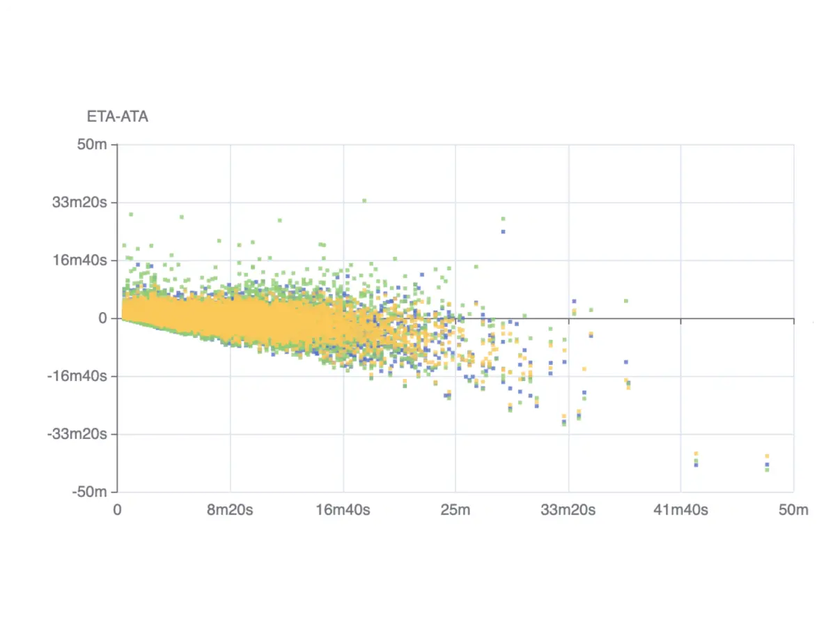 generate-optimal-routes