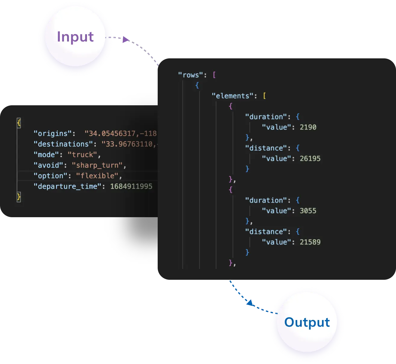Distance Matrix API - Get Accurate ETAs and Distances