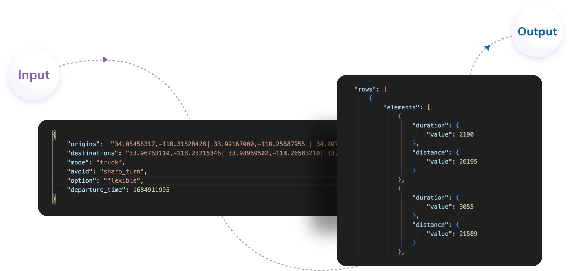 generate-optimal-routes