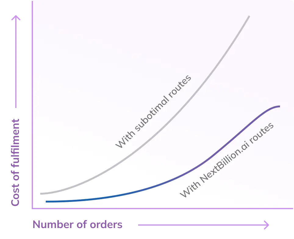 efficiently-manage-fleets