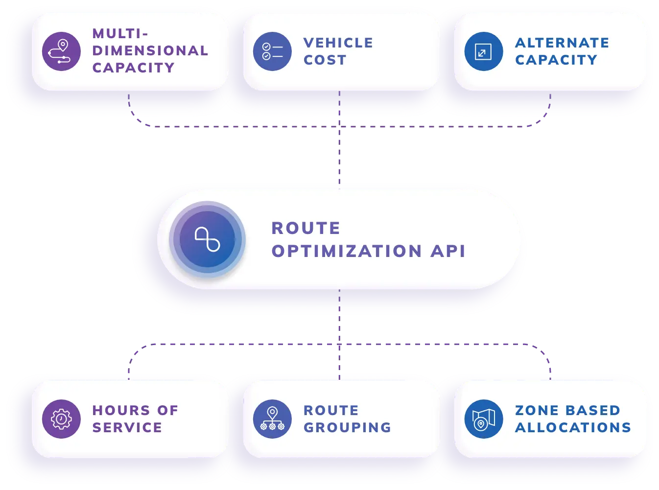 efficiently-manage-fleets