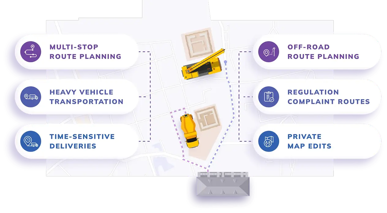 Last Mile Delivery Route Planning & Optimization Software