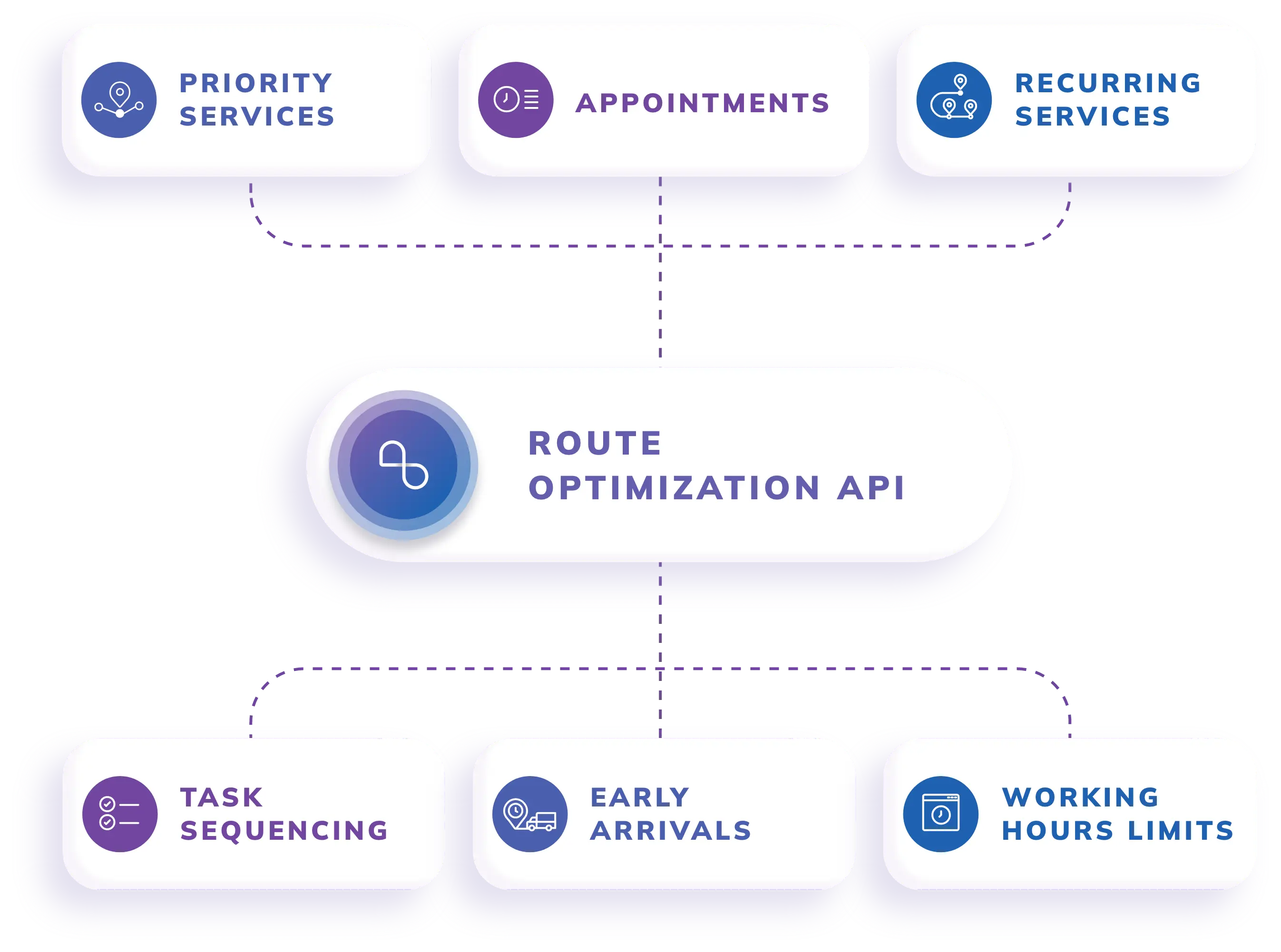 efficiently-manage-fleets