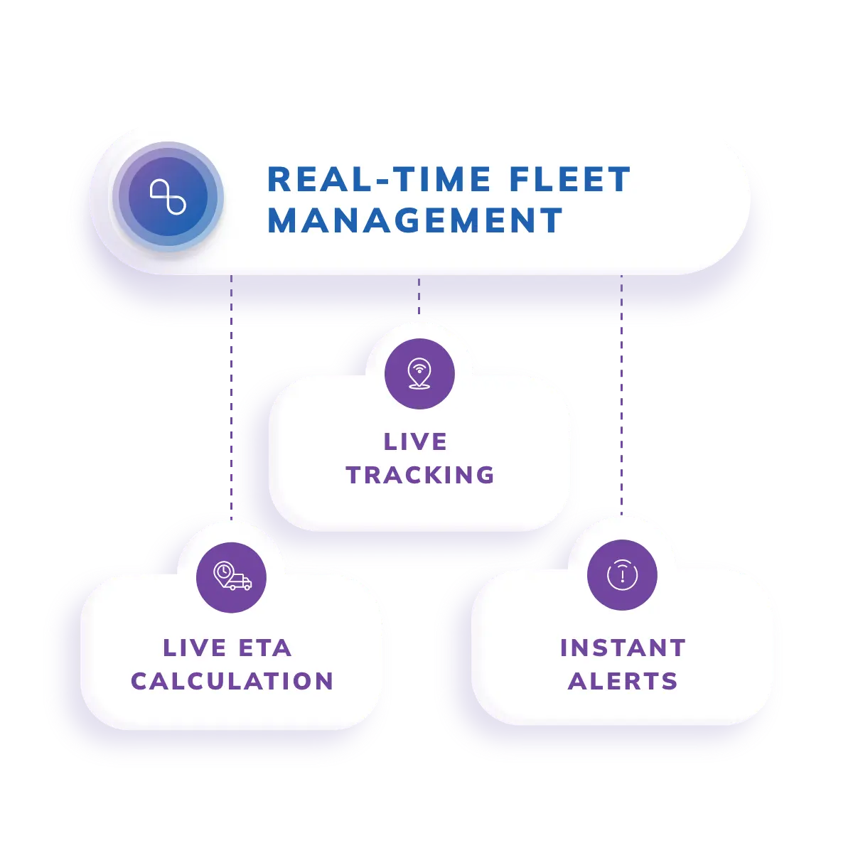 efficiently-manage-fleets