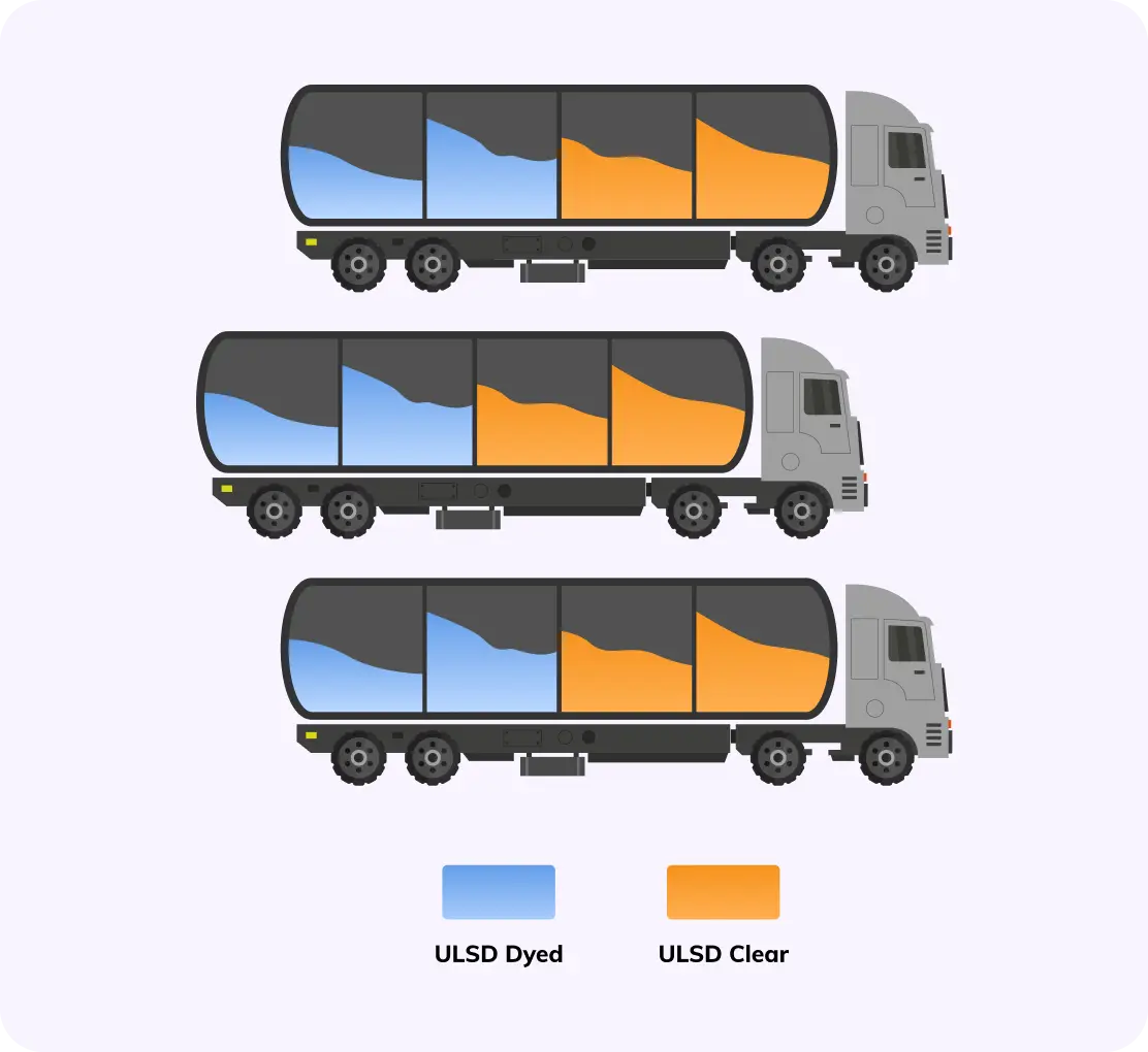 generate-optimal-routes