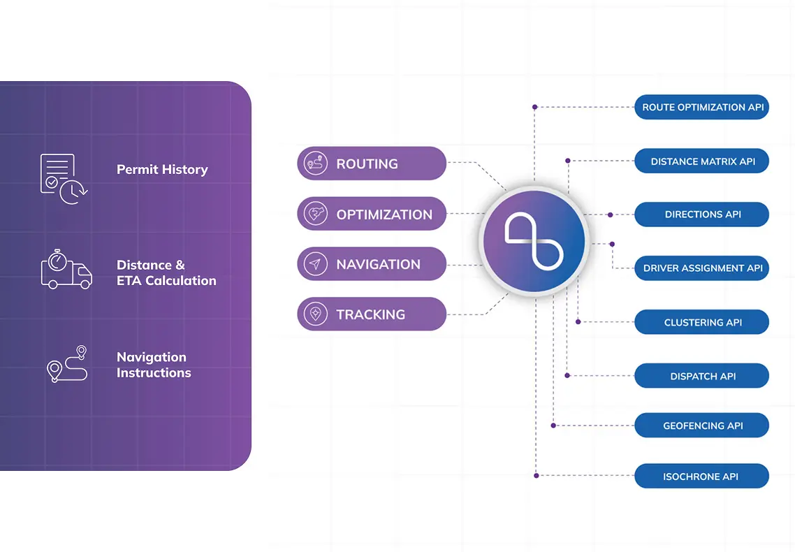generate-optimal-routes