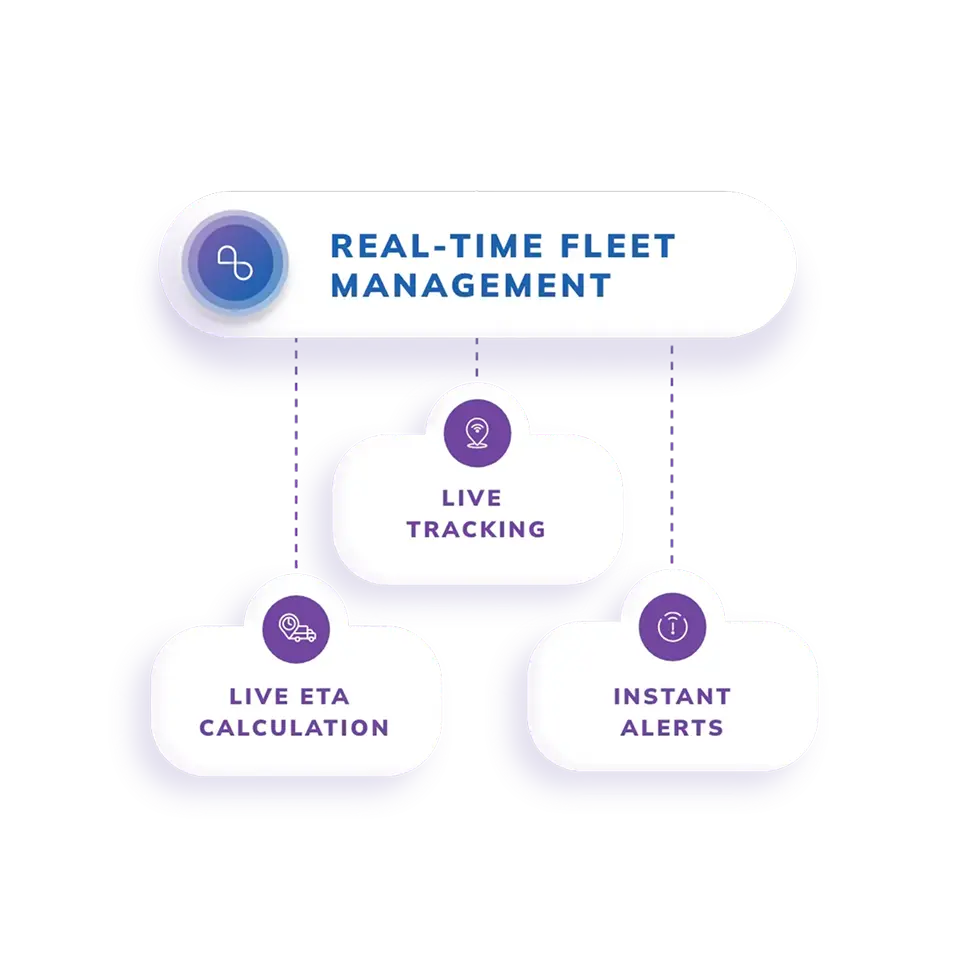 generate-optimal-routes