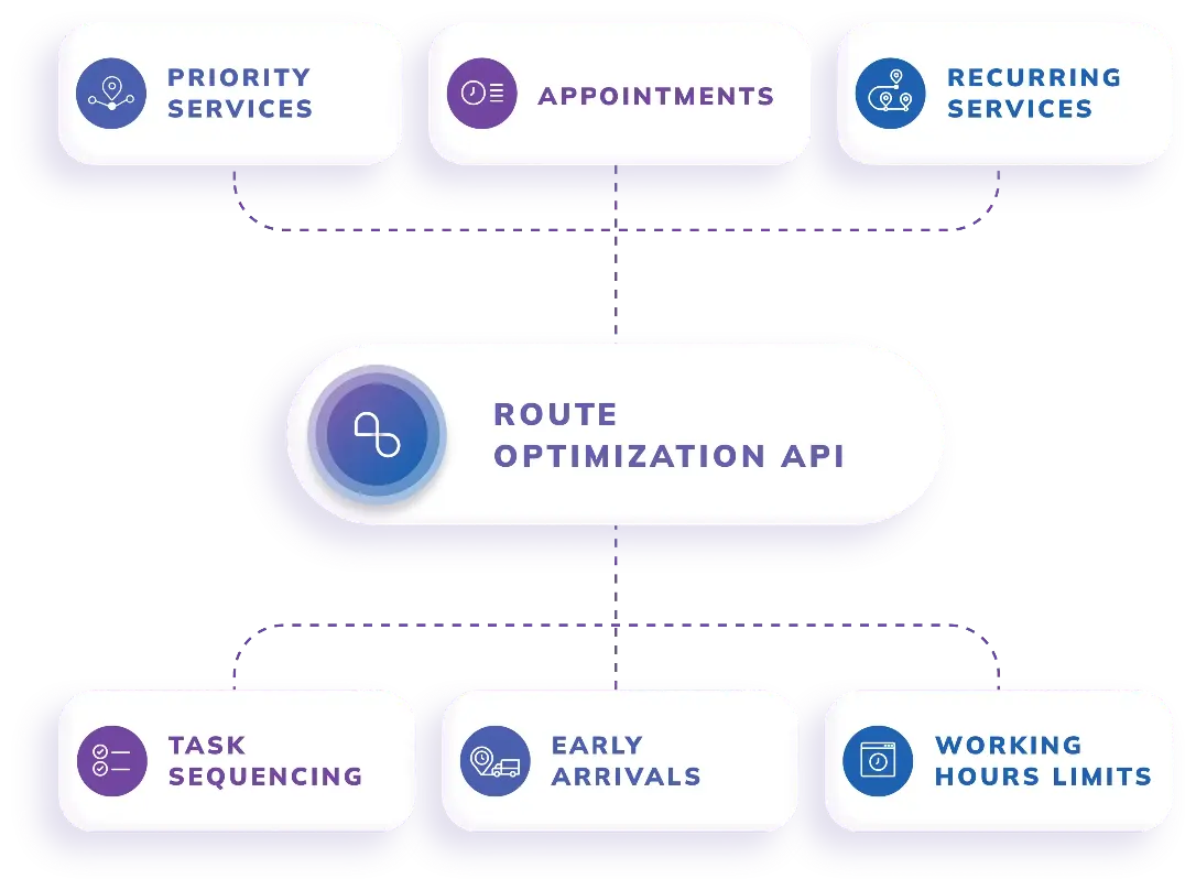 generate-optimal-routes