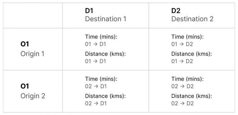 NextBillion AI vs Google vs Mapbox Distance Matrix API Comparison