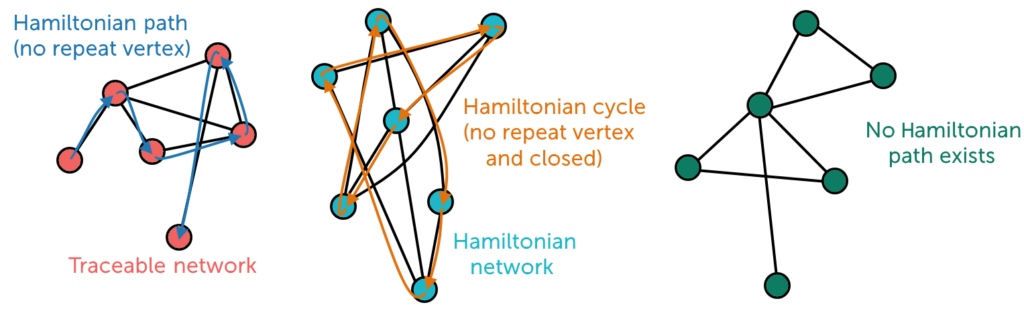 hamilton cycle