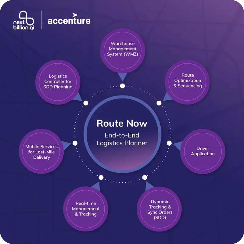 Accenture and NextBillion.ai's Route Now_Supply Chain Management Tool Capabilities