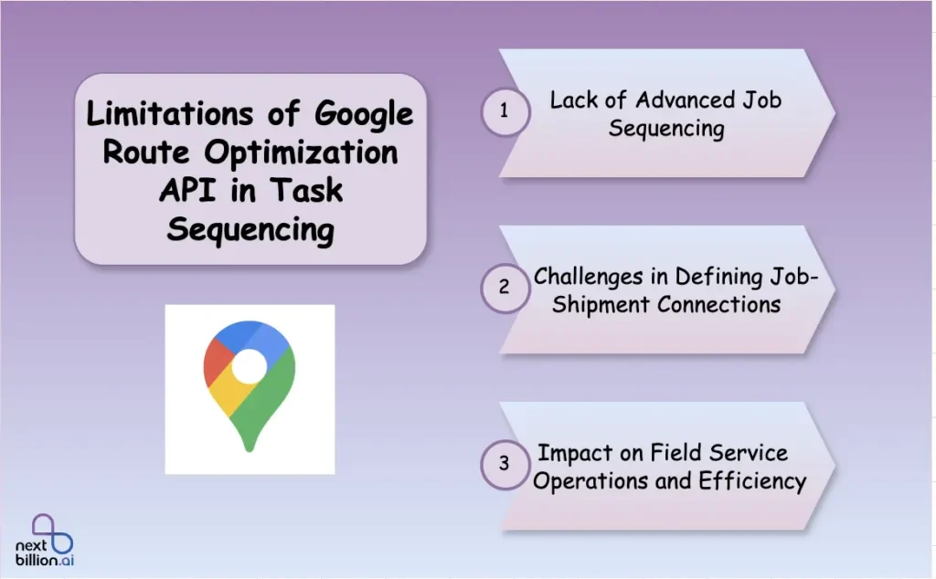 Limitations of Google Route Optimization API in task sequencing