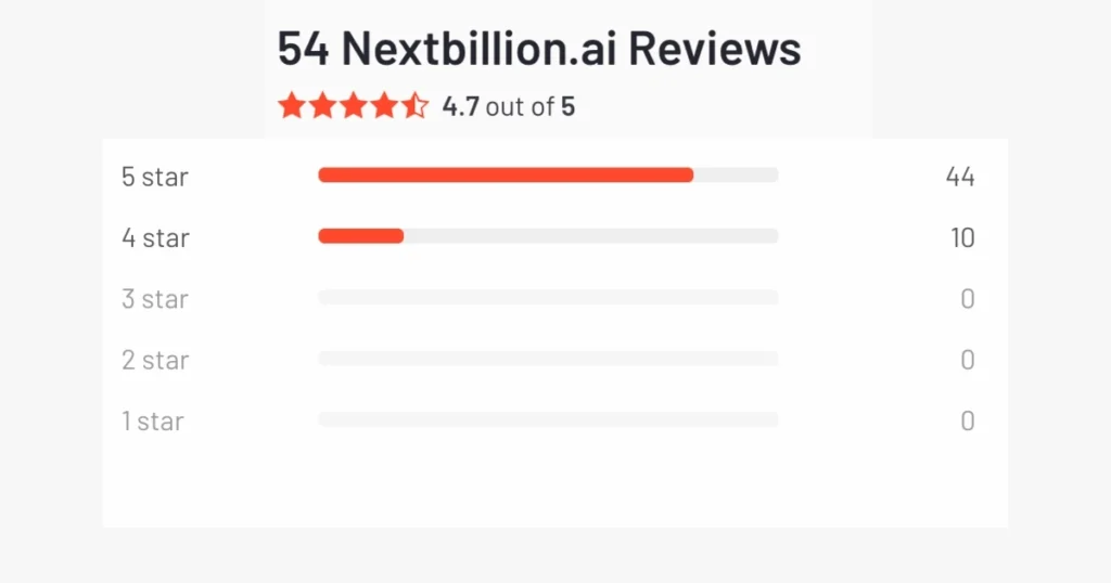 NextBillion G2 rating