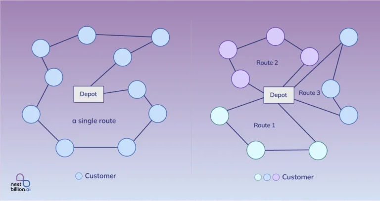 vehicle route optimization problem