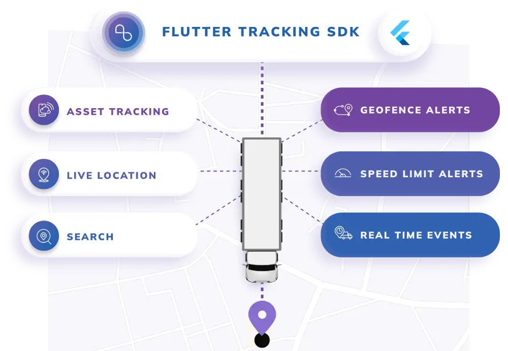 NextBillion.ai Asset Tracking SDK