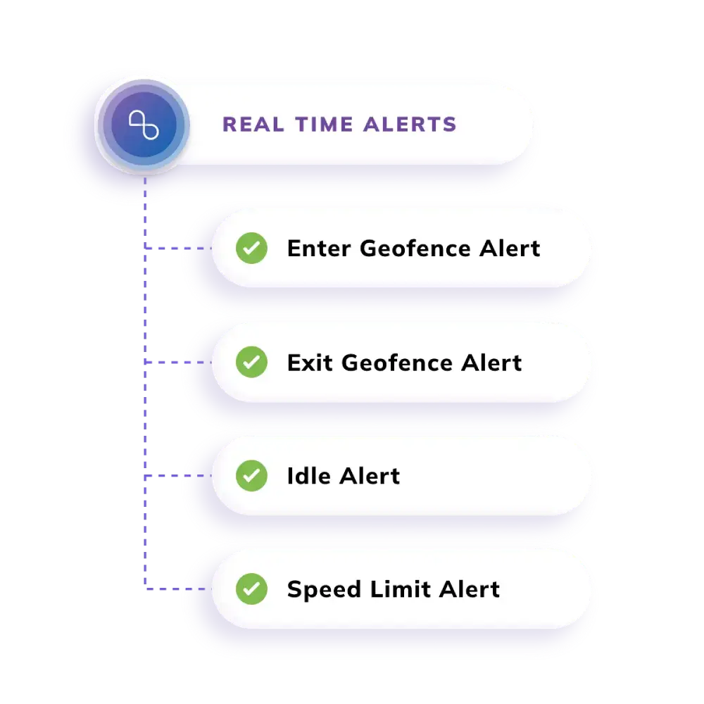 Alerts_NextBillion.ai Live tracking_2