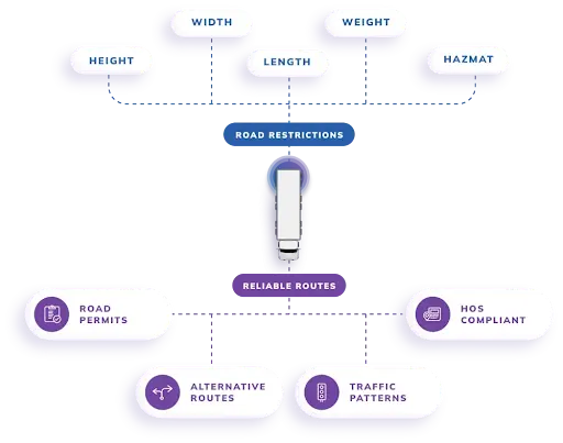 nextbillion truck routing