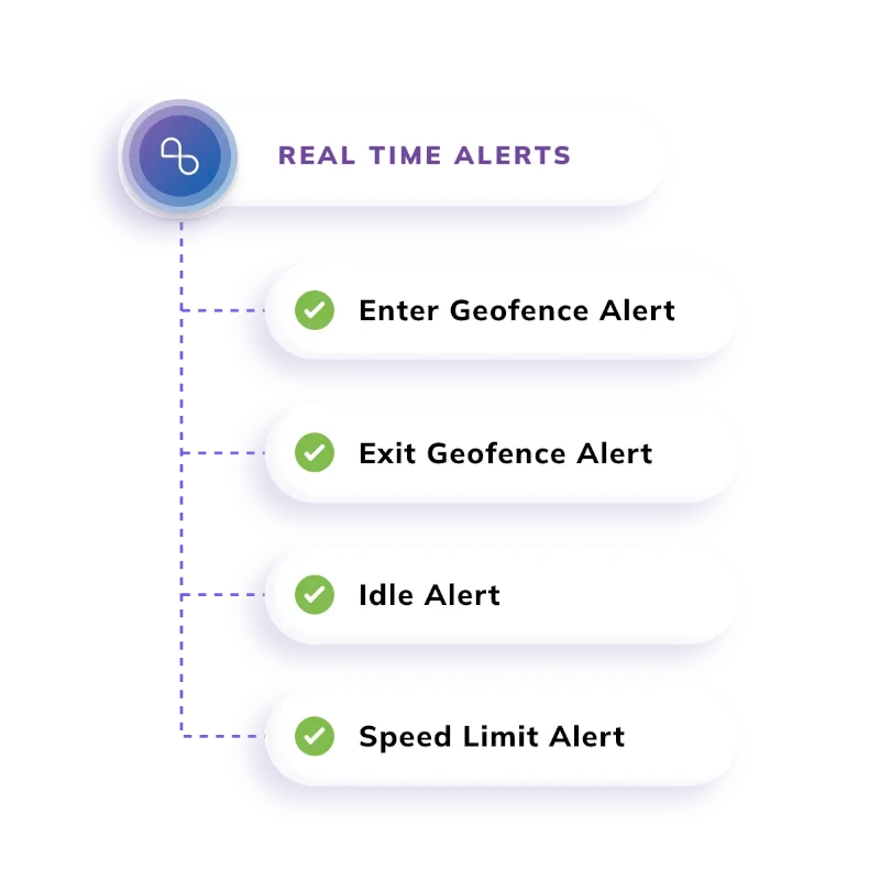 real-time alerts