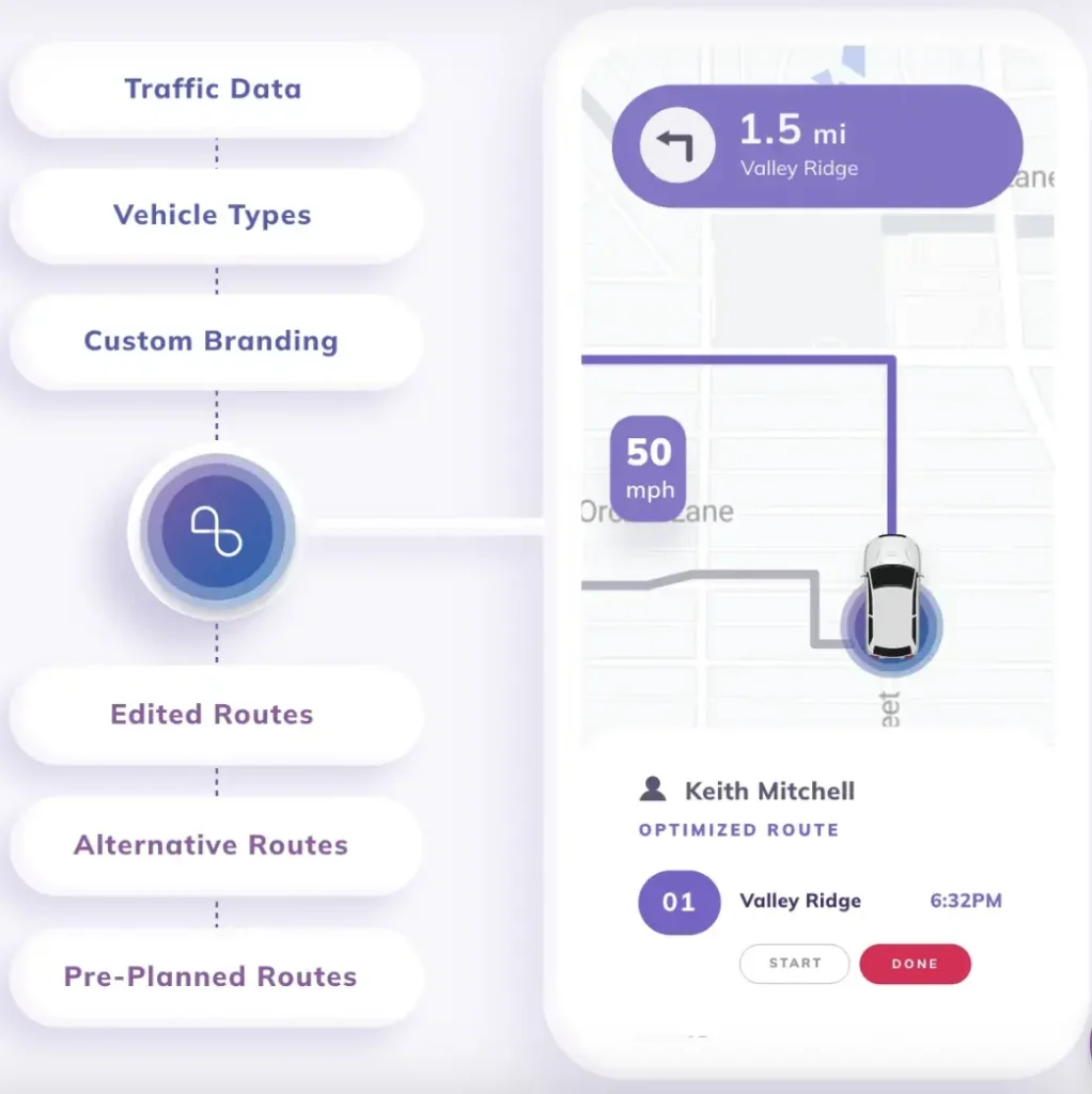 Intuitive Route Guidance