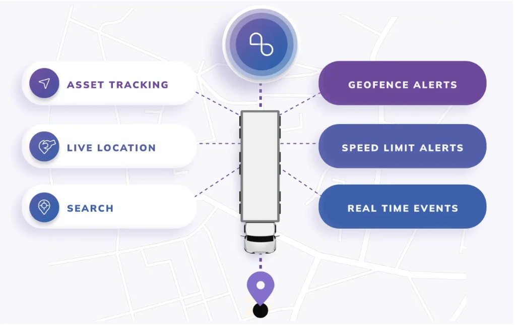 scalable api based approach