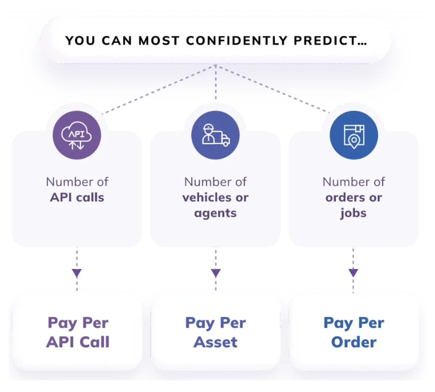 nextbillion.ai pricing