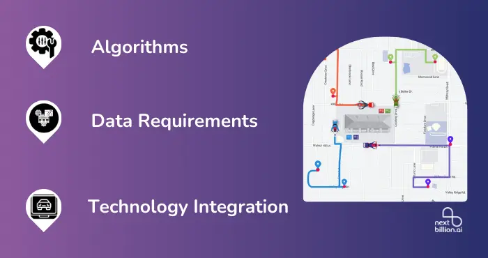 Components of Dynamic Route Optimization