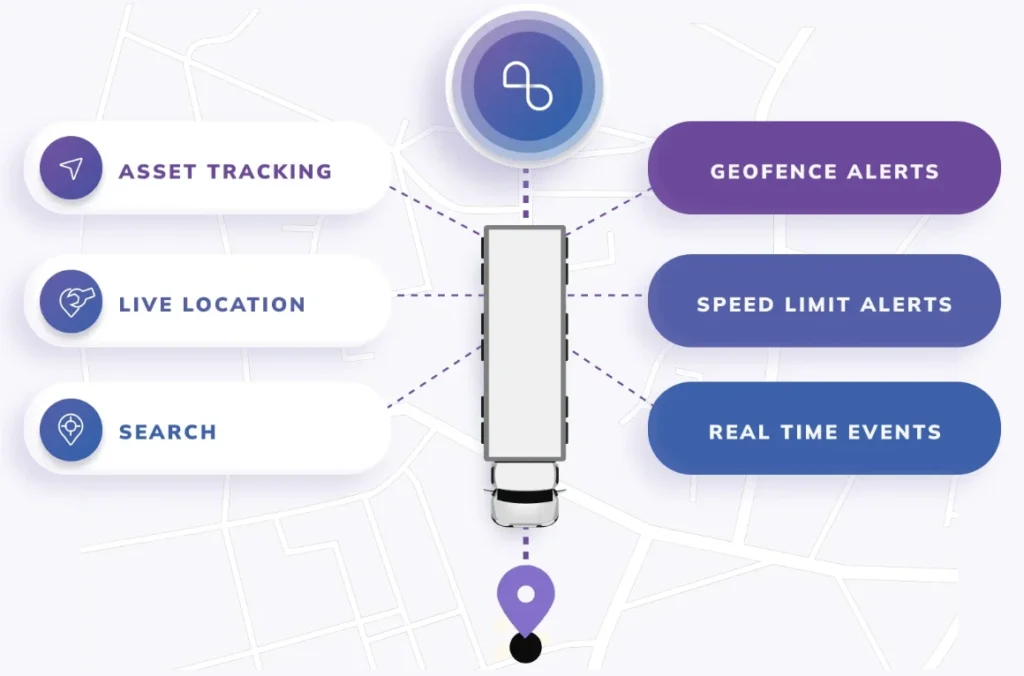 real time tracking