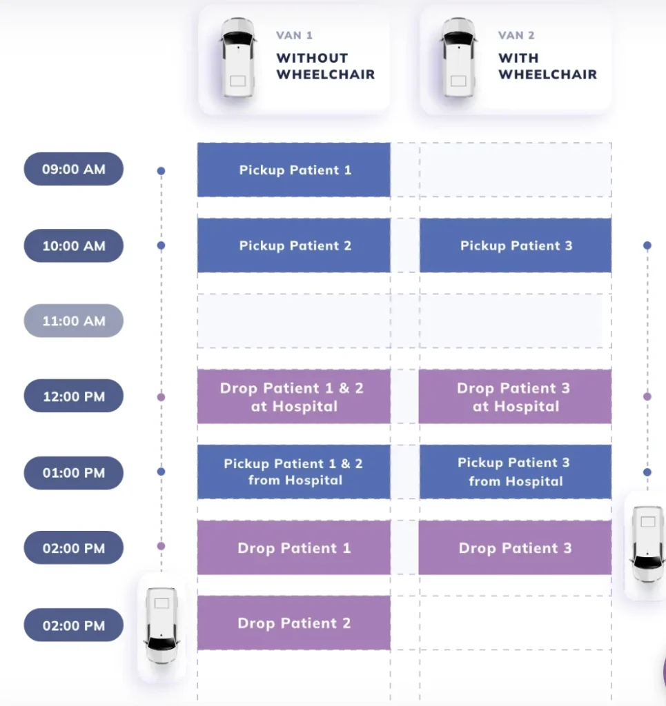 paratransit software system