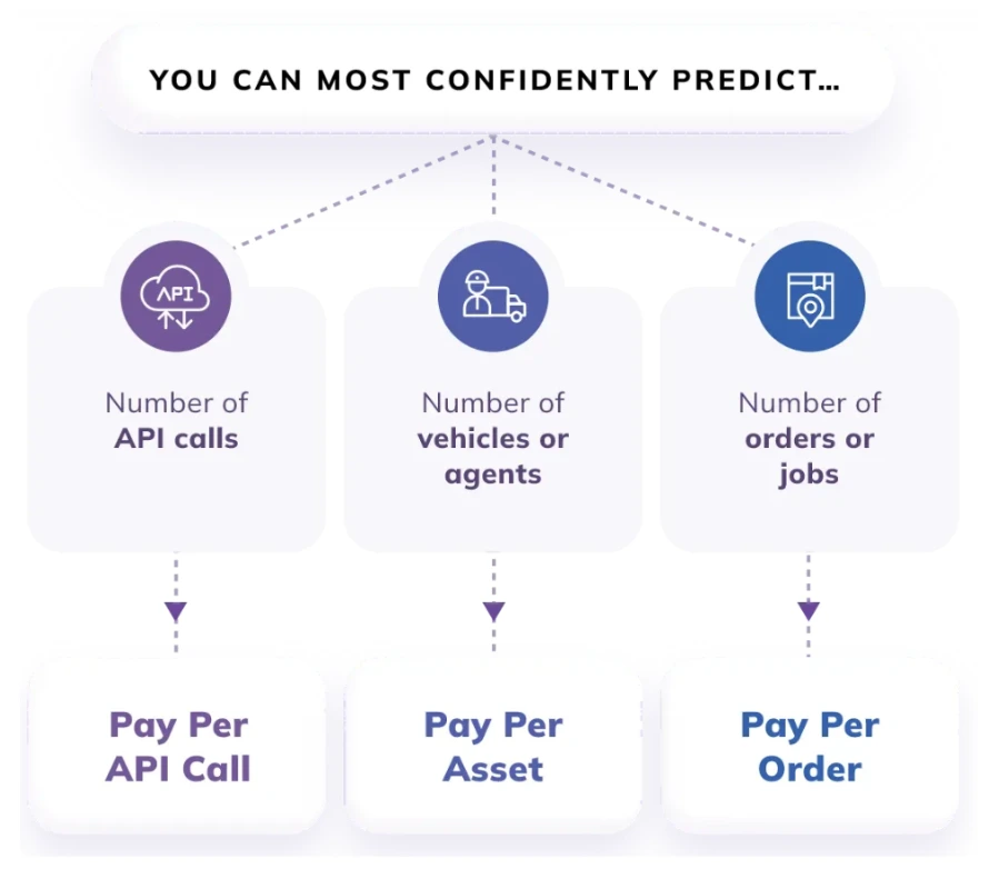 nextbillion.ai pricing