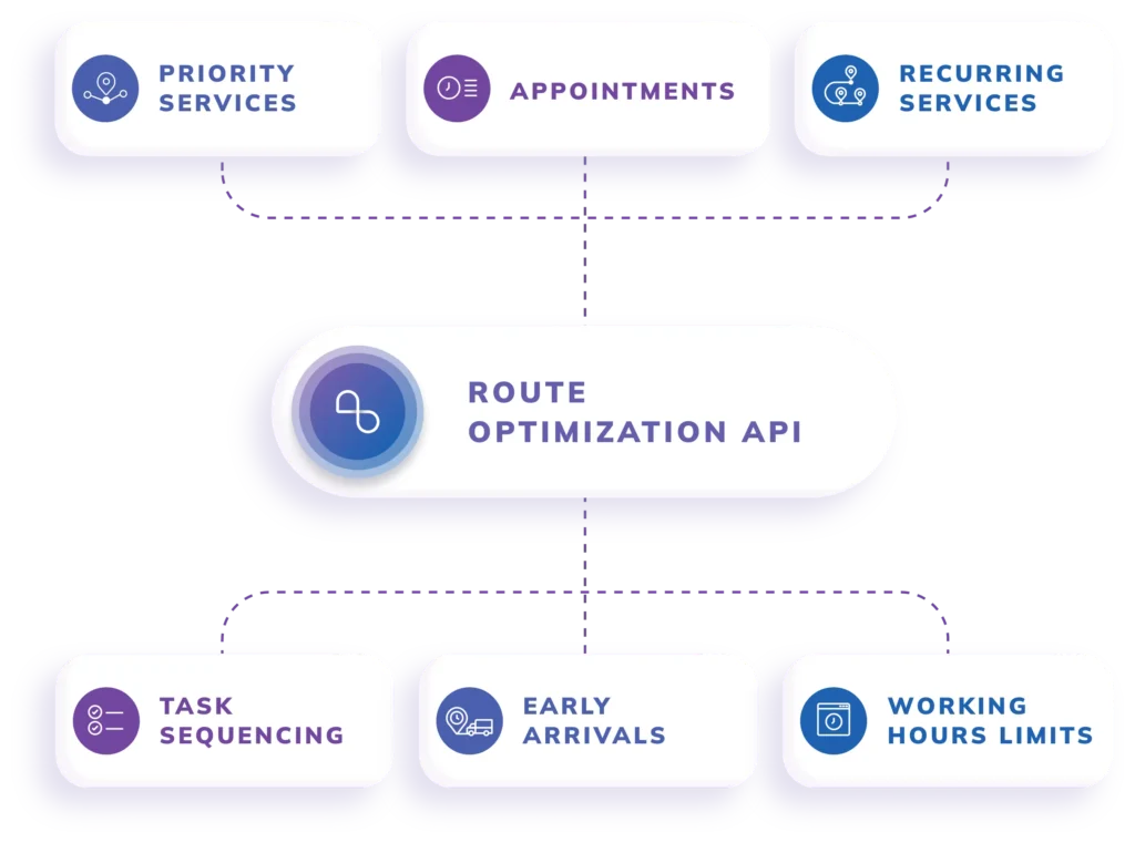 Bing Maps Multi Itinerary Optimization API Alternative