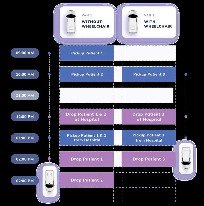 nemt service allotment by nextbillion.ai api