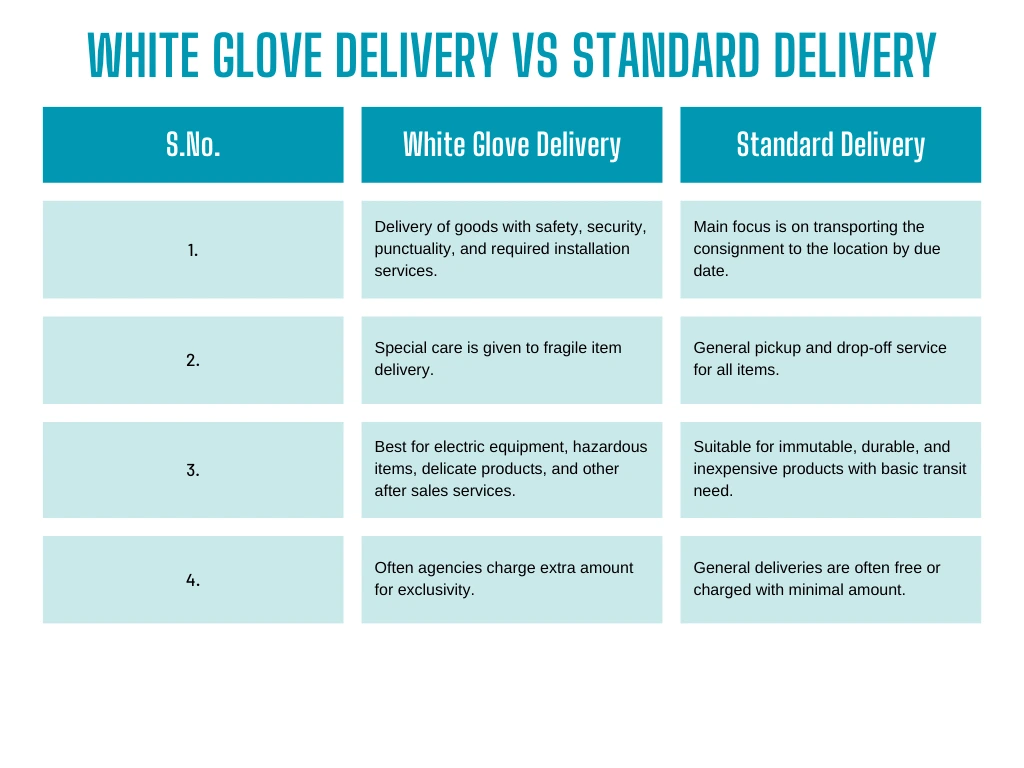 white glove delivery vs standard delivery