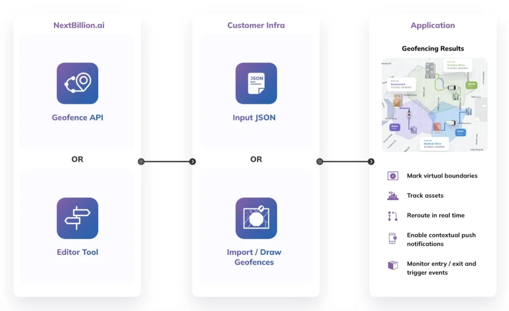 nextbillion.ai geo-fencing