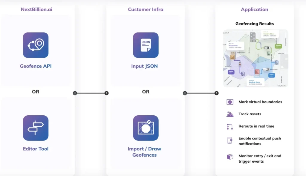 geofencing API