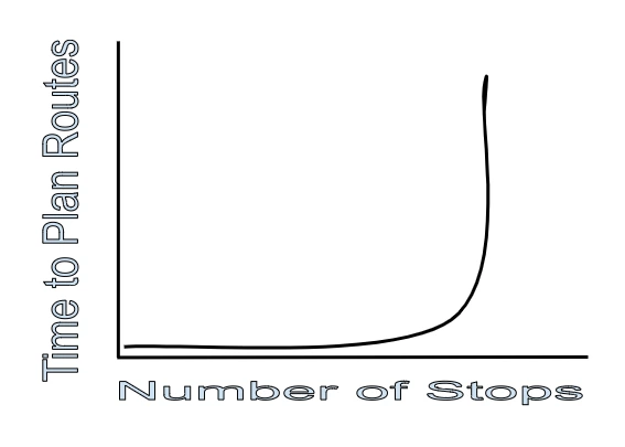 Vehicle Routing Problem