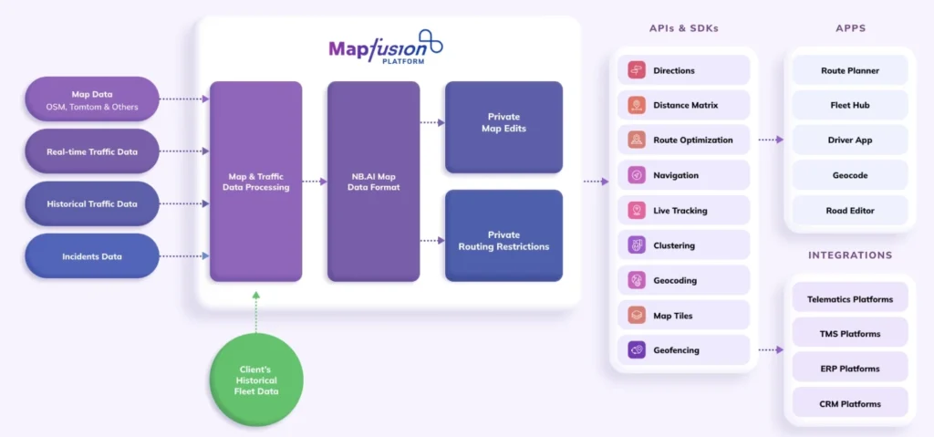 mapfusion diagram