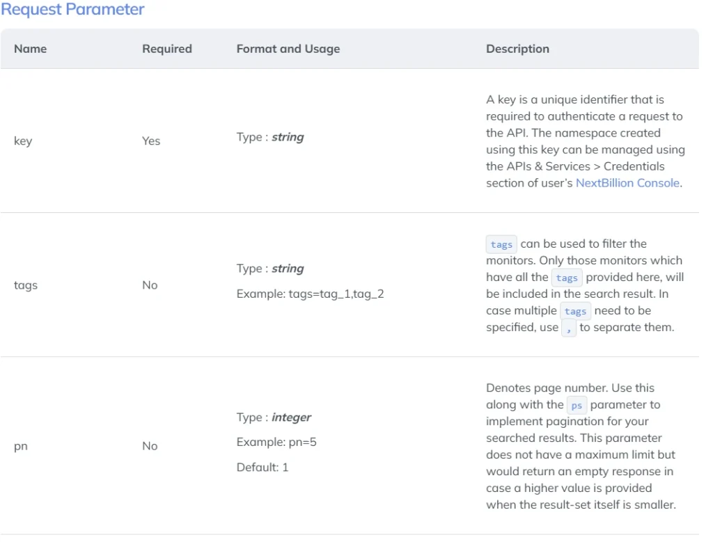 Request parameter get monitor list