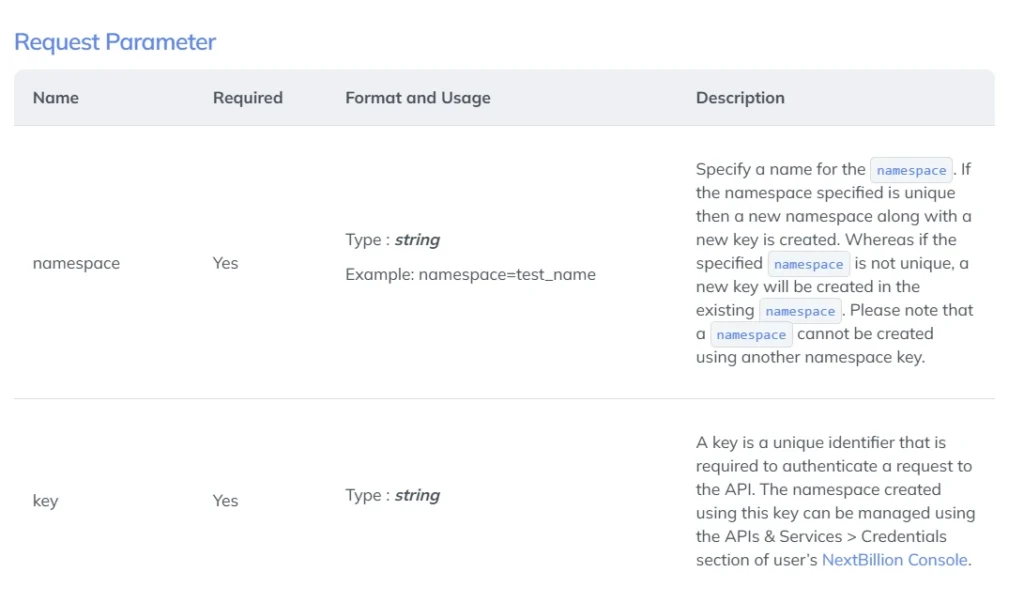 request parameter create a namespaced key