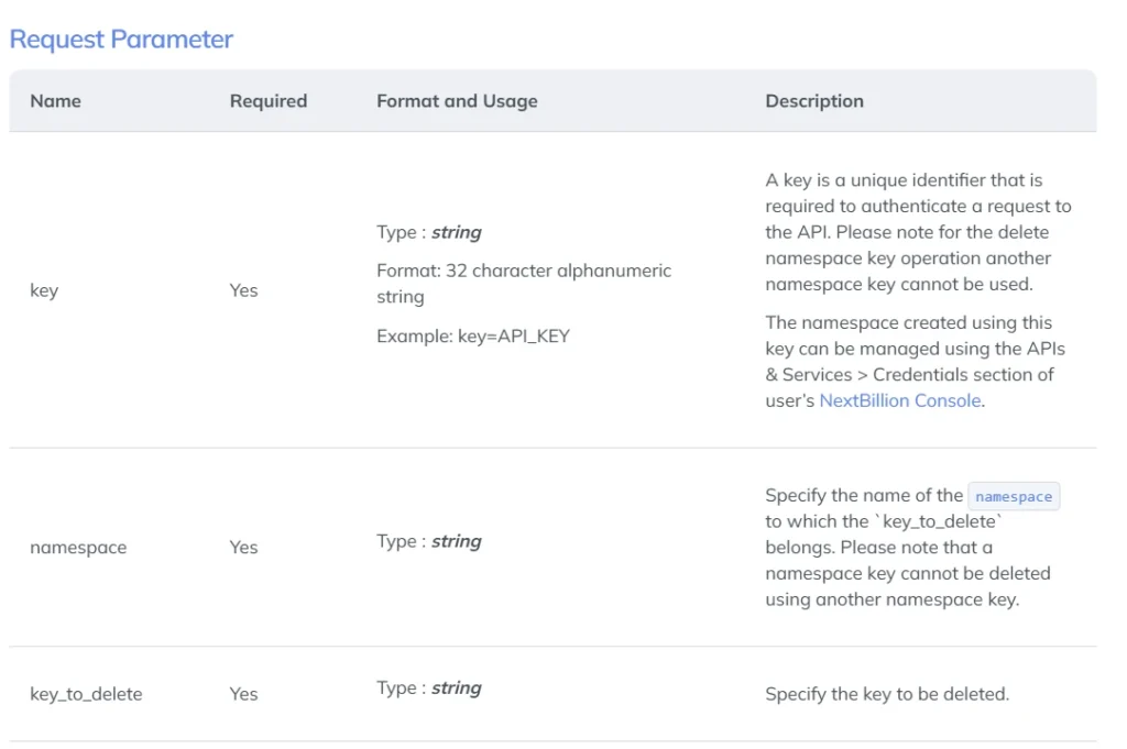 request parameter delete a namespace key