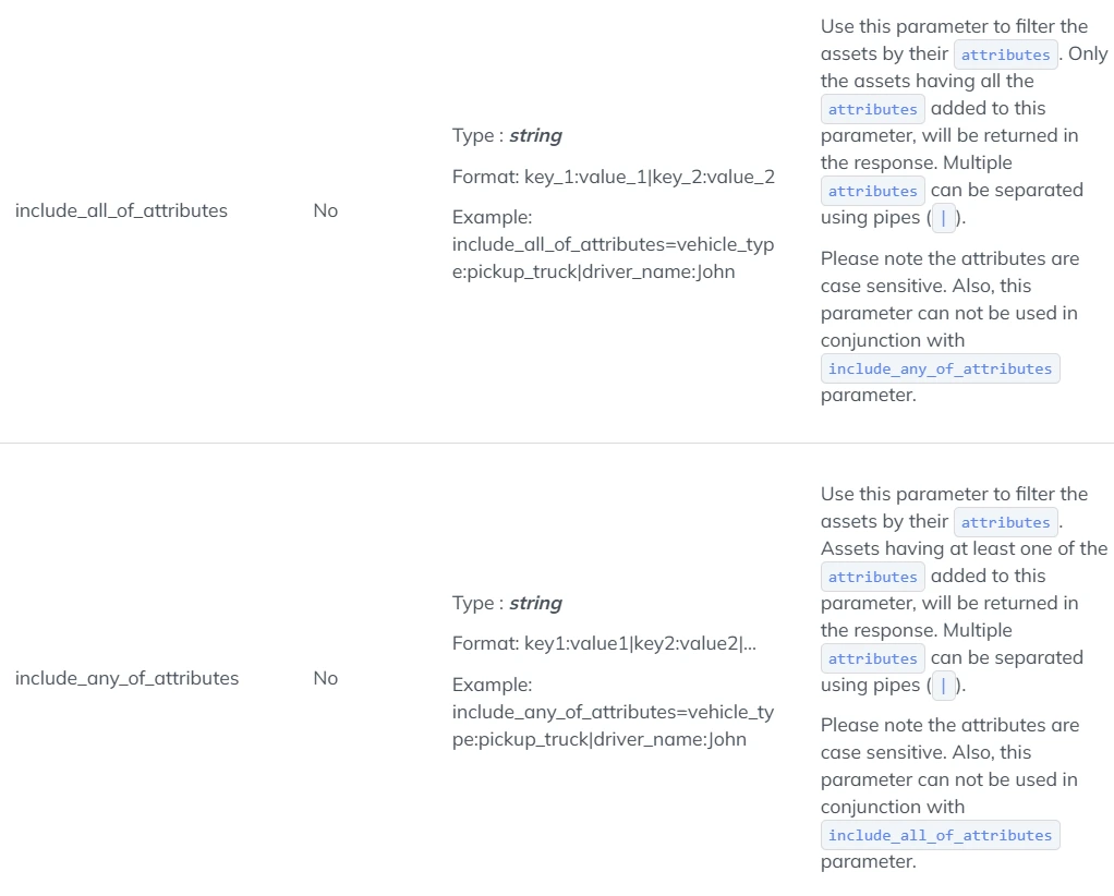 request parameter get asset list 1 (3)